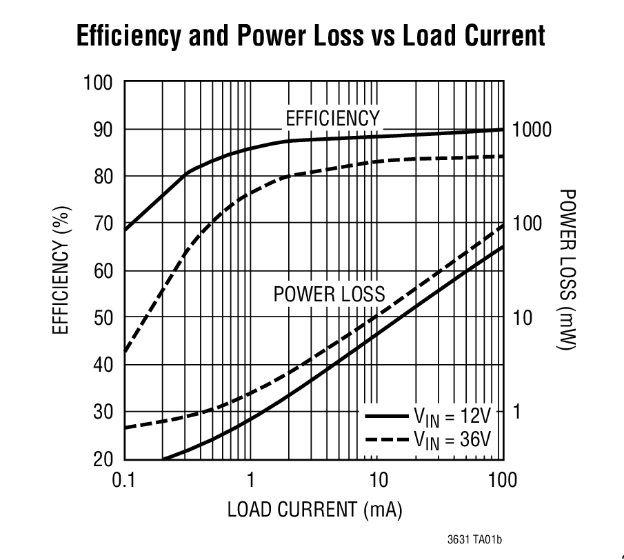 LTC3631Ӧͼ